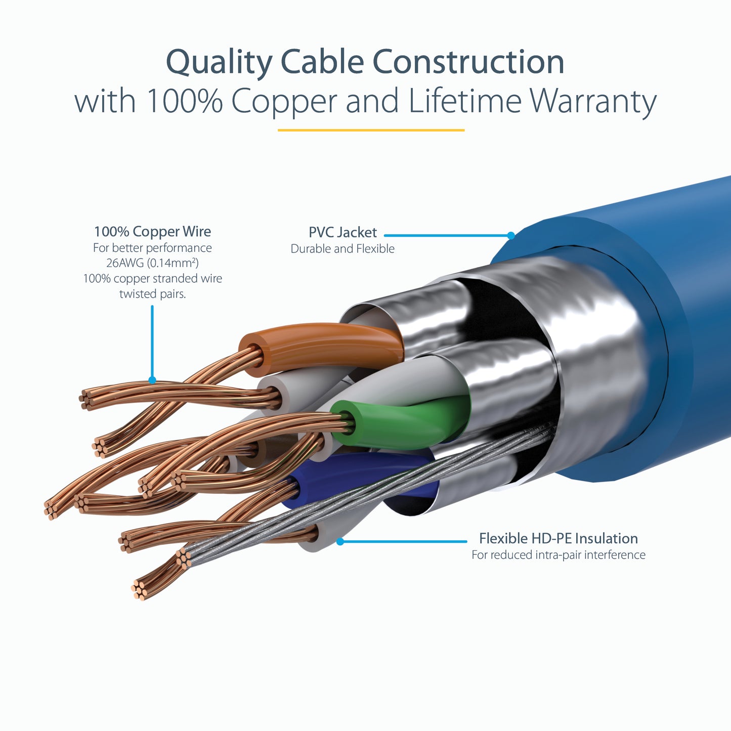 StarTech.com CAT6a Ethernet Cable-6