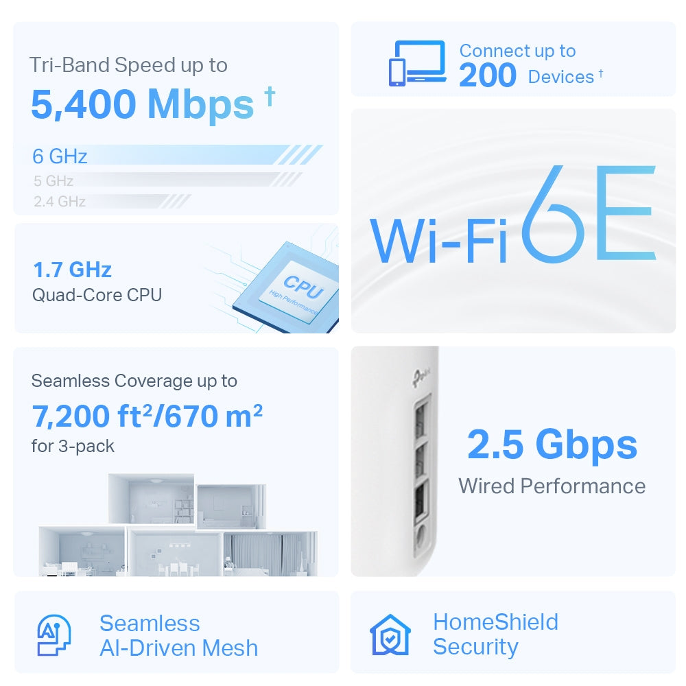 TP-Link AXE5400 Tri-Band Mesh Wi-Fi 6E System-2