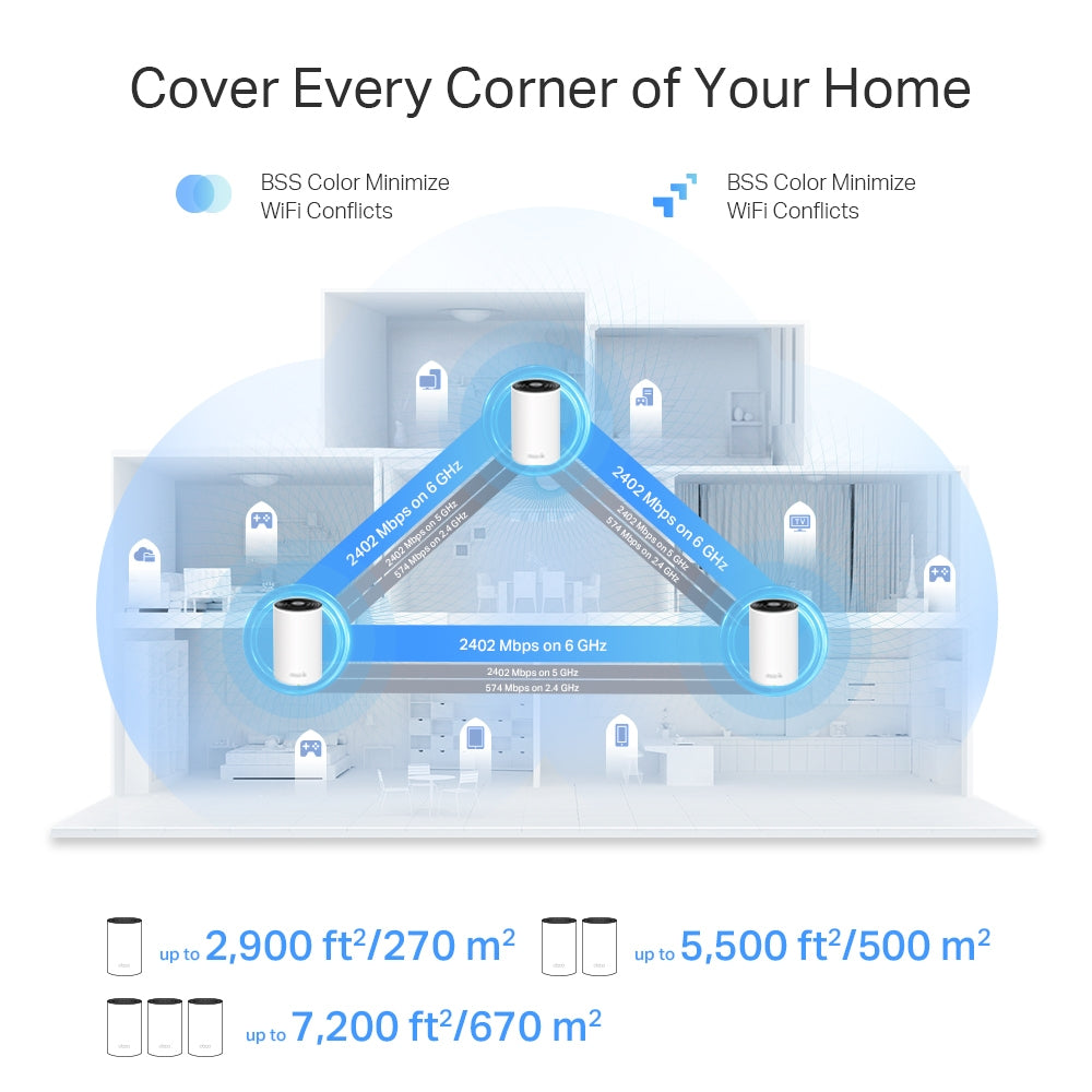 TP-Link AXE5400 Tri-Band Mesh Wi-Fi 6E System-5