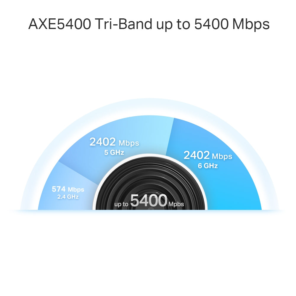 TP-Link AXE5400 Tri-Band Mesh Wi-Fi 6E System-4