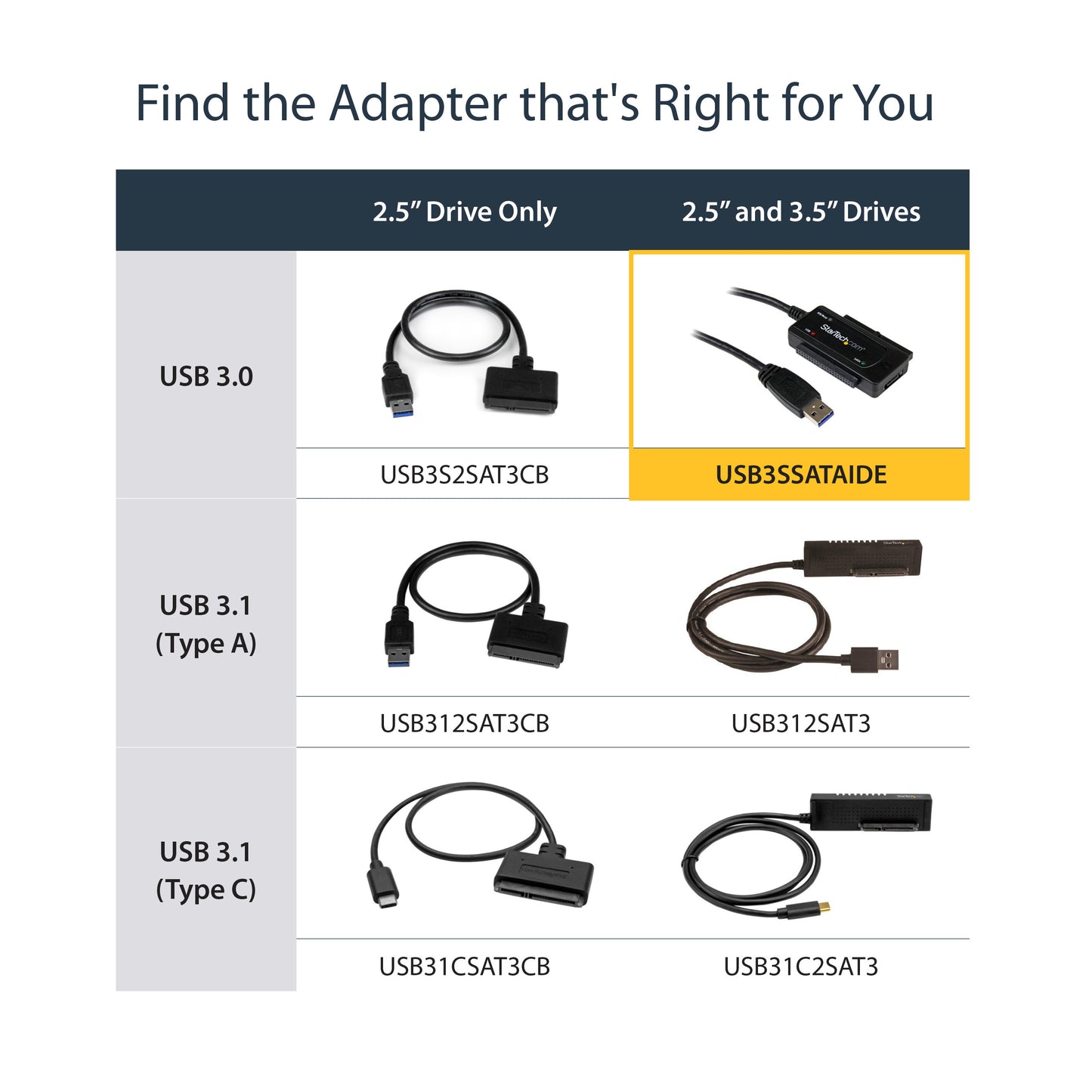 StarTech.com SATA to USB Cable - USB 3.1 (10Gbps) - UASP-12