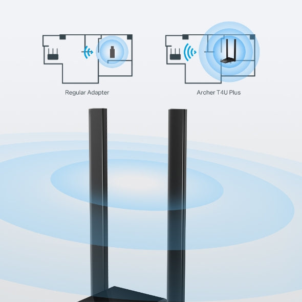 TP-Link Archer T4U Plus WLAN 867 Mbit/s-4