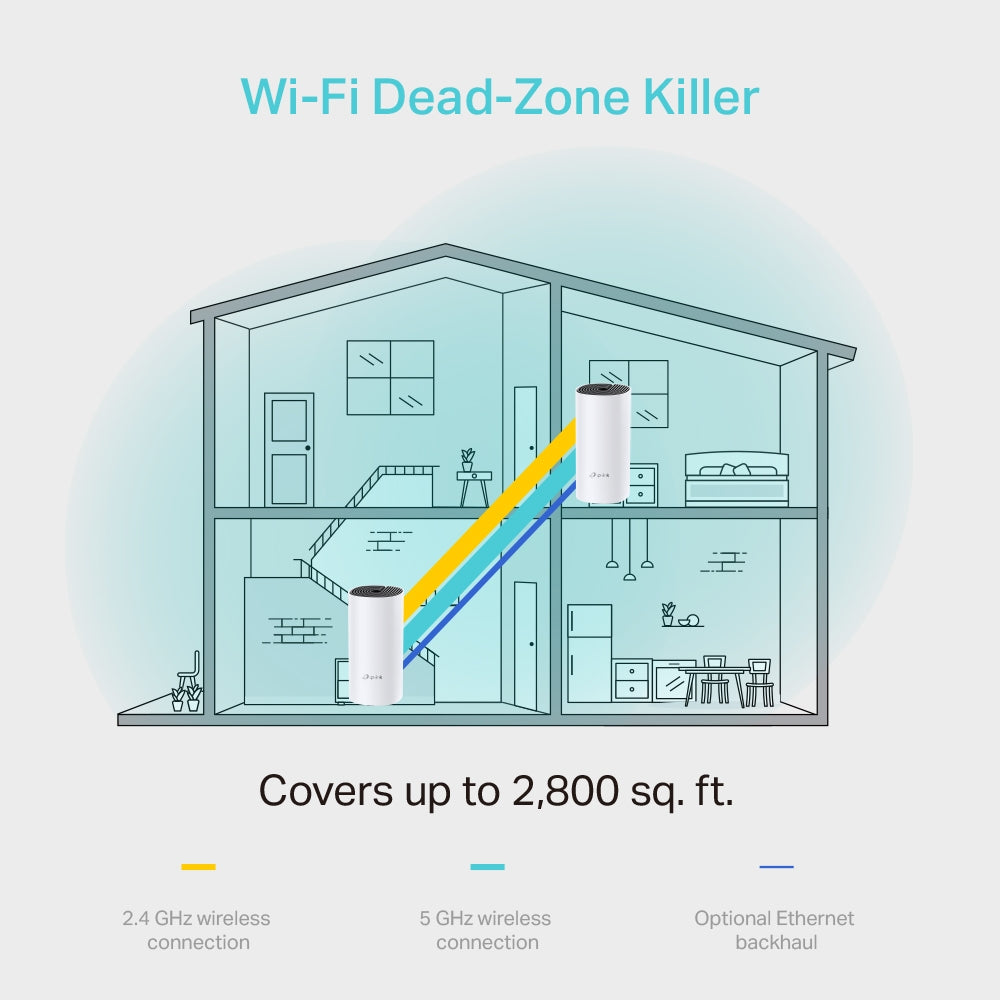 TP-Link AC1200 Whole Home Mesh Wi-Fi System, 2-Pack-4