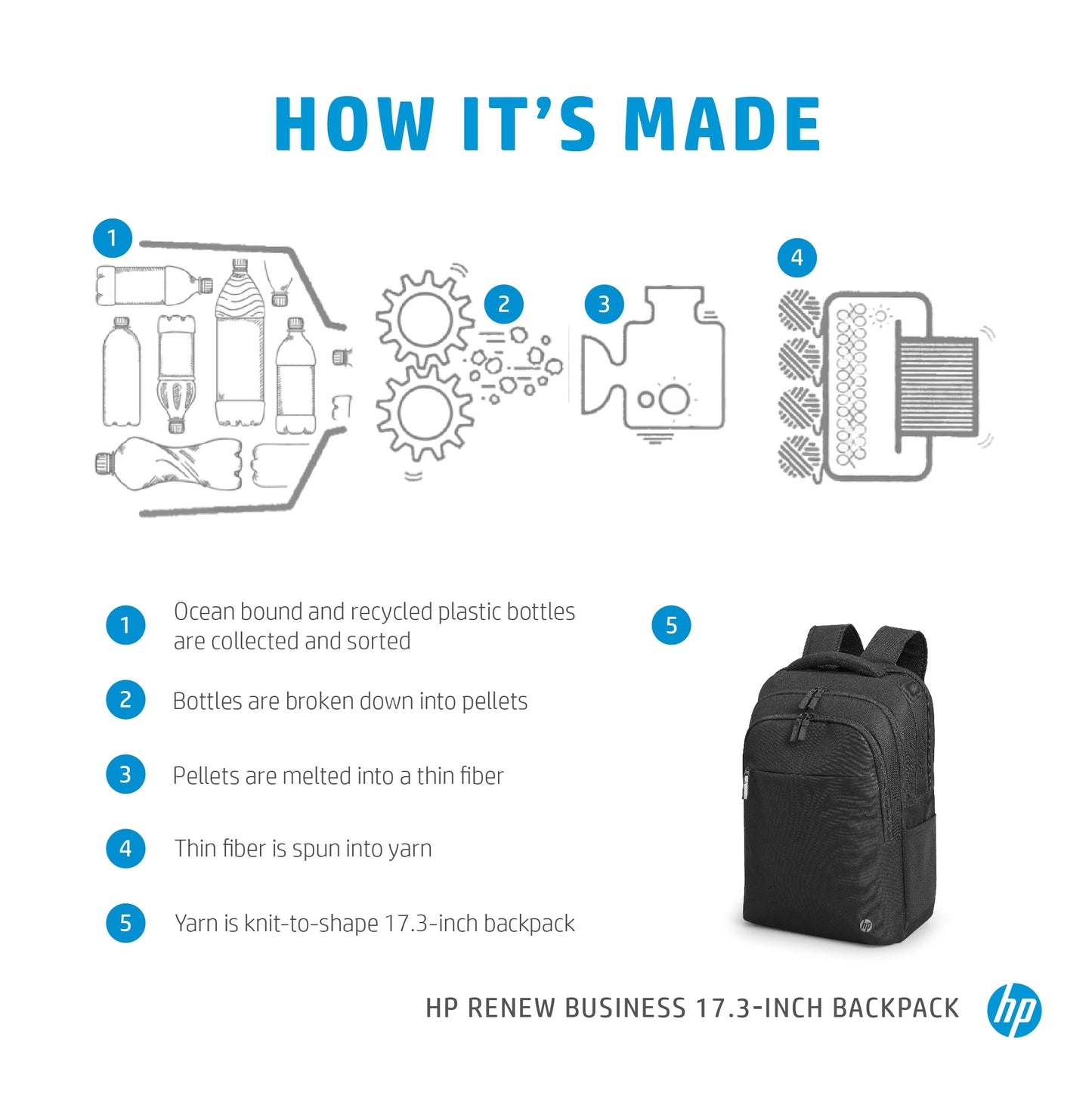 HP Renew Business 17.3-inch Laptop Backpack-8