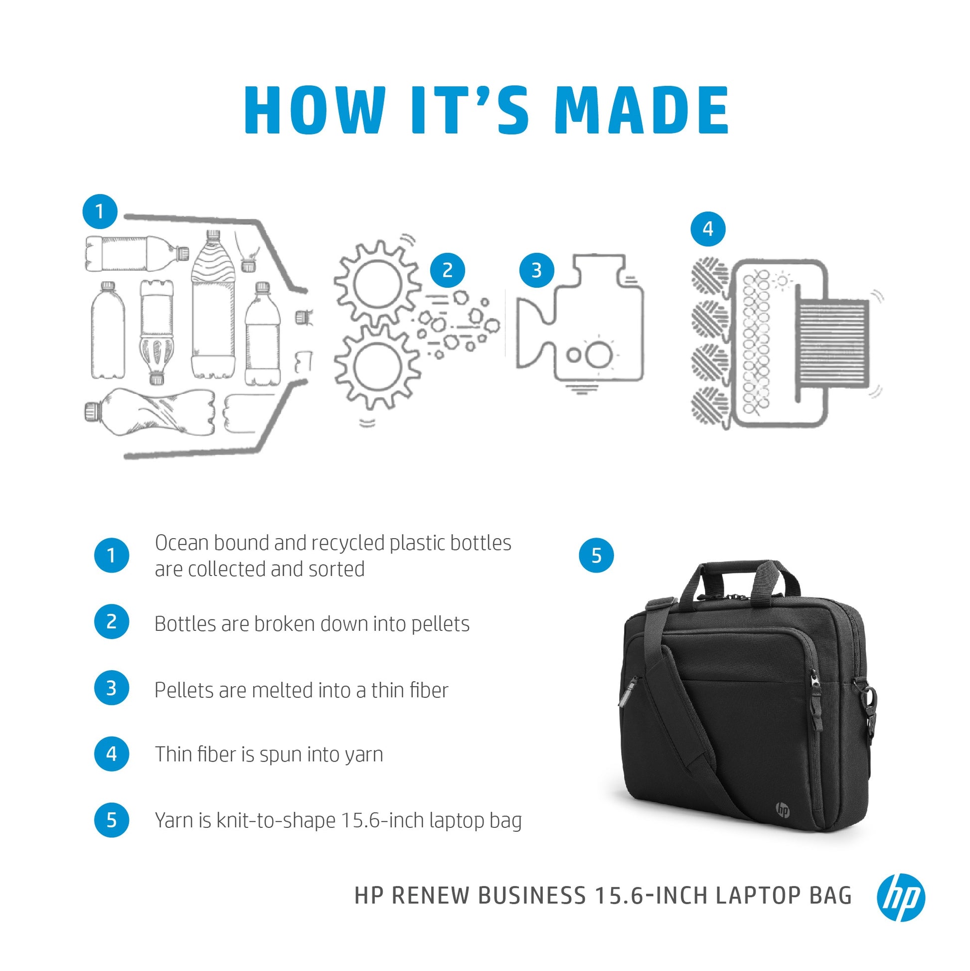 HP Renew Business 15.6-inch Laptop Bag-7