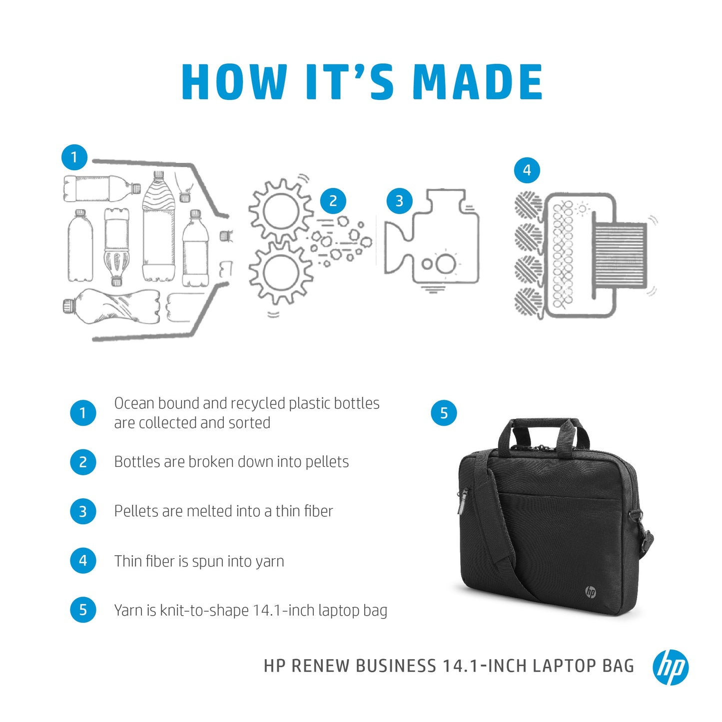 HP Renew Business 14.1-inch Laptop Bag-5