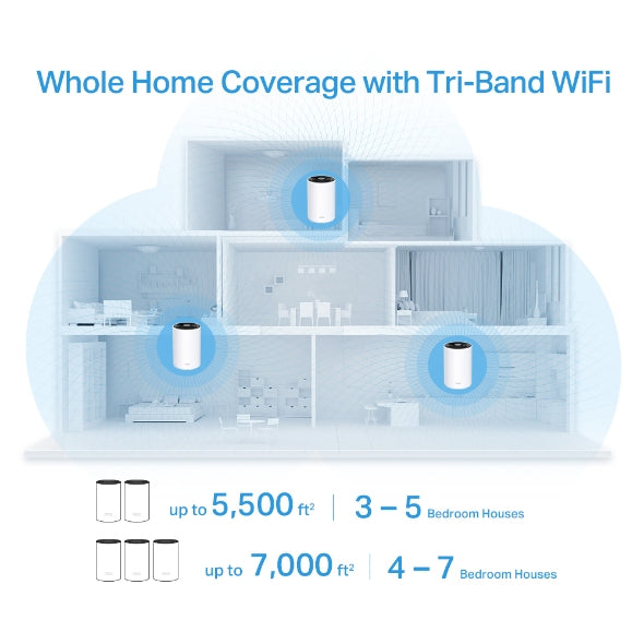 TP-Link AX3600 Whole Home Mesh WiFi 6 System-2