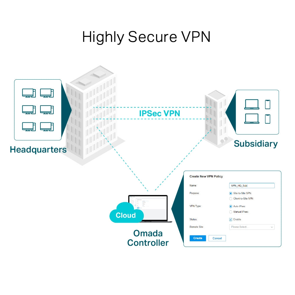TP-Link Omada Gigabit VPN Router-6