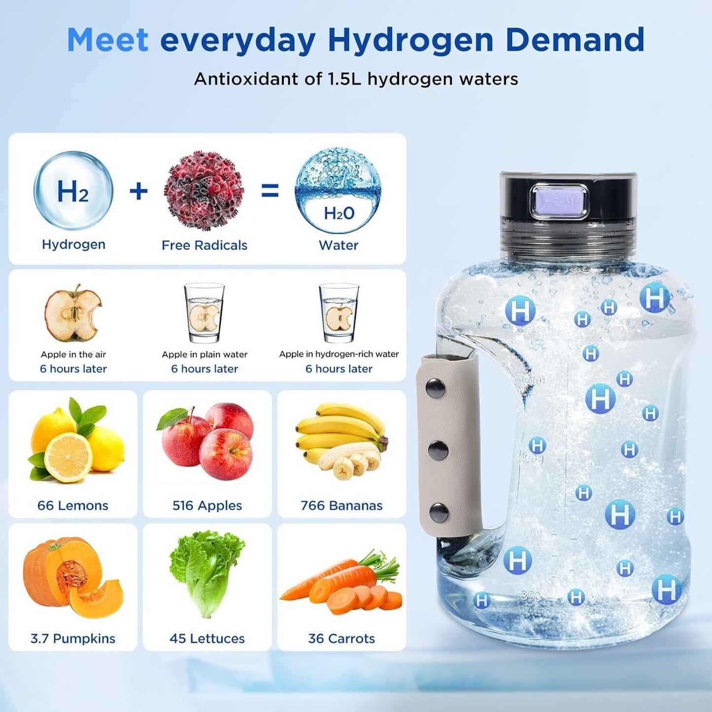 1.5L Hydrogen Water Bottle Hydrogen Rich Portable Rich Hydrogen Water Generator-10