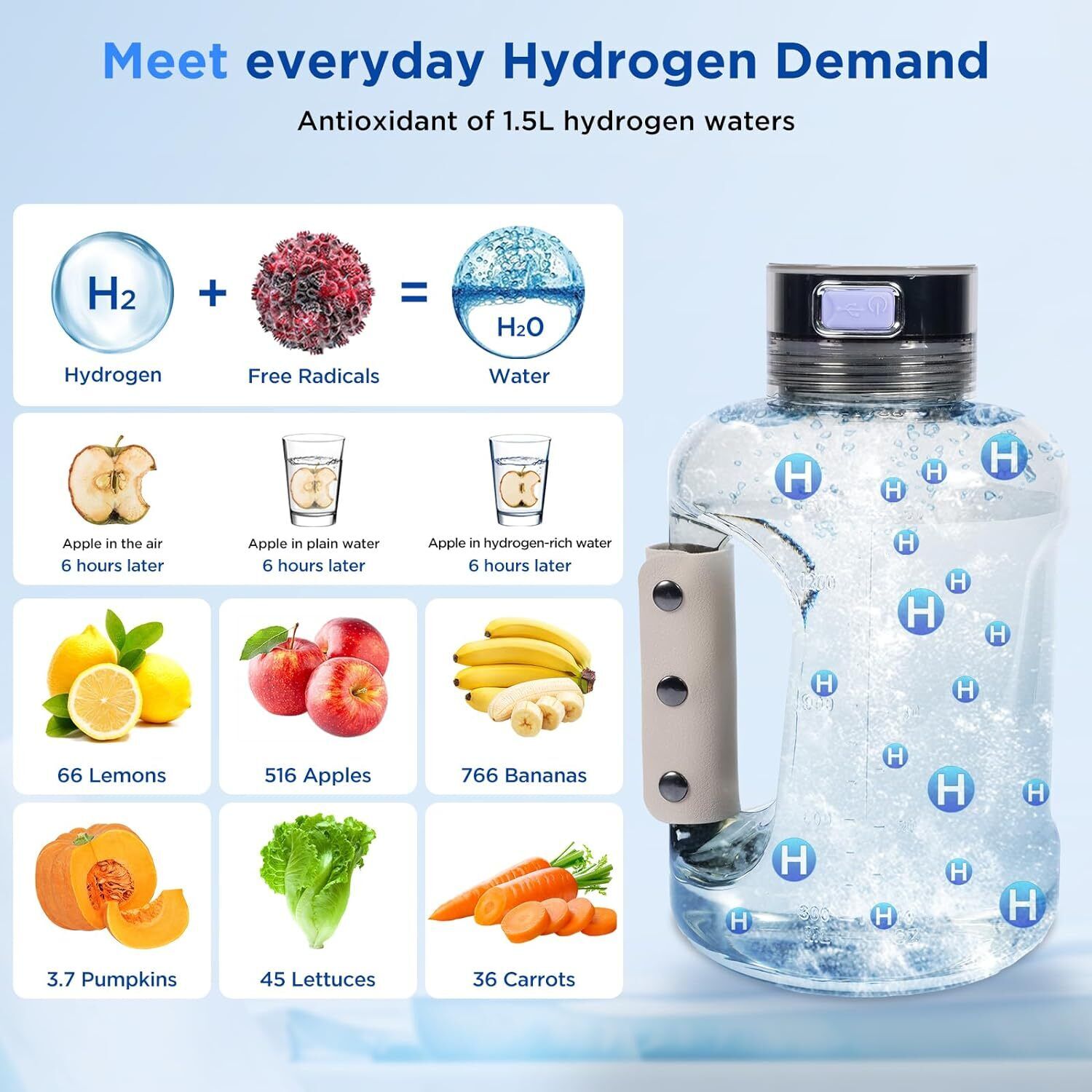 1.5L Hydrogen Water Bottle Hydrogen Rich Portable Rich Hydrogen Water Generator-10