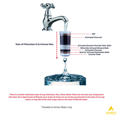 Aimex 8 Stage. Fluoride Reduction Water Filter Cartridges x 5-1